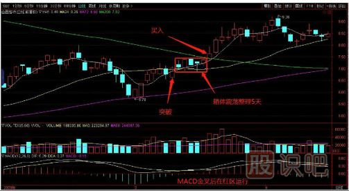 如何用逆向思維購買股票？