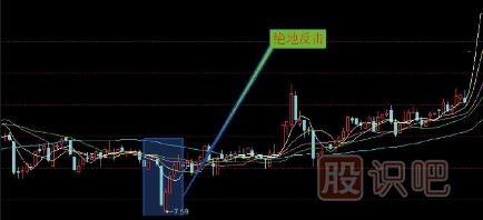 十五種經(jīng)典K線組合形態(tài)（圖解）