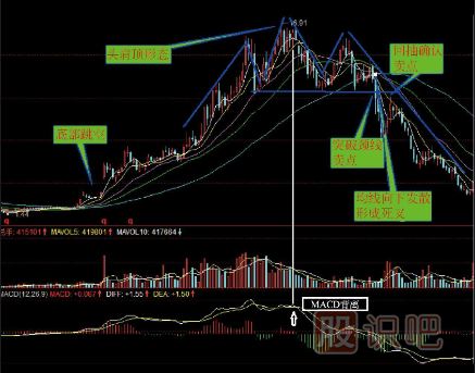 哪些K線(xiàn)形態(tài)是賣(mài)出信號(hào)（圖解）