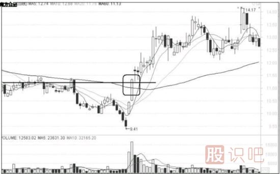 短線追漲的注意要點-短線交易風(fēng)險提示