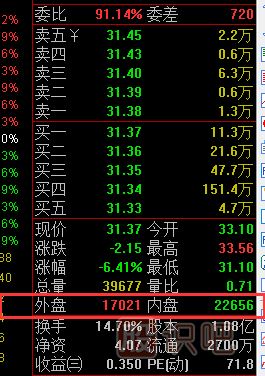 什么是內(nèi)盤(pán)-什么是外盤(pán)-內(nèi)外盤(pán)對(duì)股票的含義