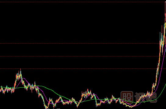 <a href=http://pontderentat.com/GPRM/zs/3692.html target=_blank class=infotextkey>主力</a>建倉完成的表現(xiàn)-小成交量推高股價-走出獨(dú)立行情