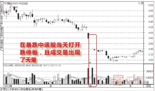 下跌走勢中放量打開的跌停板能<a href=http://pontderentat.com/cgjq/mr/ target=_blank class=infotextkey>買入</a>嗎？