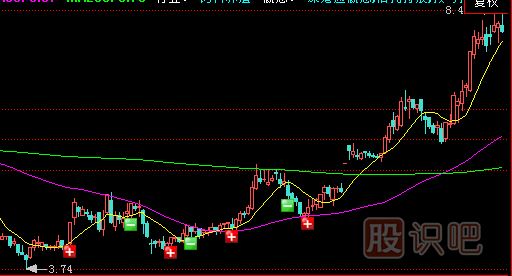 上升通道中的個(gè)股應(yīng)該如何分析把握住機(jī)會(huì)？