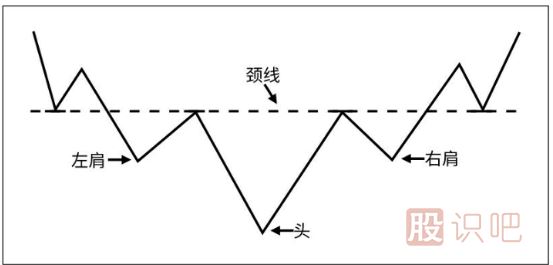 <a href=http://pontderentat.com/jszb/K/ target=_blank class=infotextkey>K線圖</a>知識(shí)-從K線形態(tài)中分布股票的趨勢(shì)