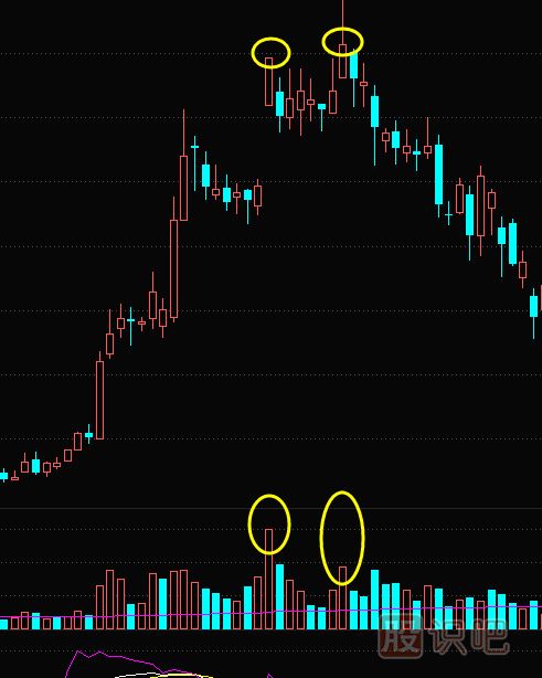 天量天價是什么意思？