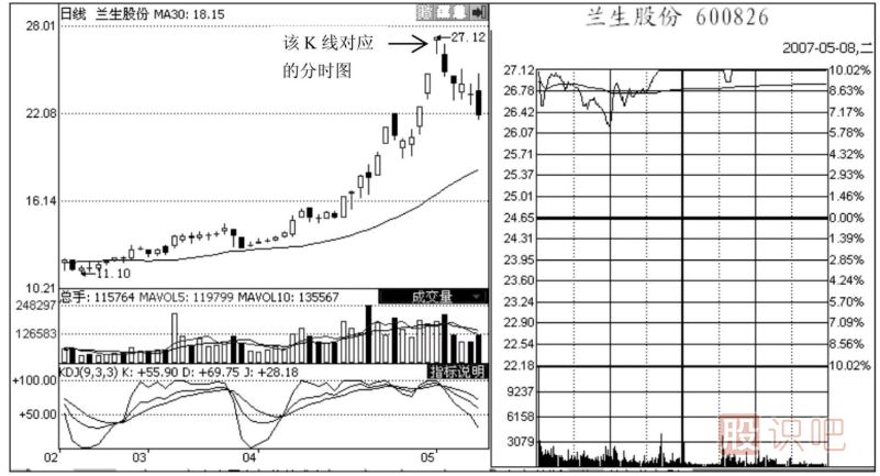 <a href=http://pontderentat.com/jsfx/fs/ target=_blank class=infotextkey>分時(shí)圖</a>出貨形態(tài)-漲停型和春水流型出貨
