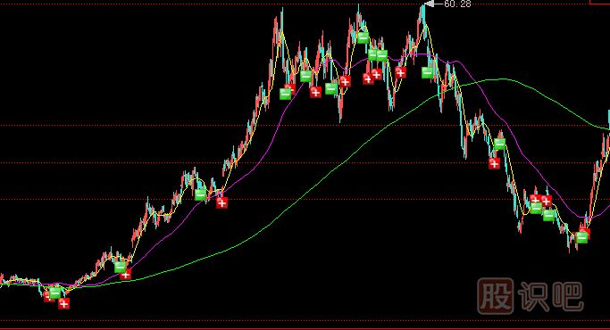 <a href=http://pontderentat.com/GPRM/zs/3692.html target=_blank class=infotextkey>主力</a>莊家一般會選擇什么樣的情況下出貨？