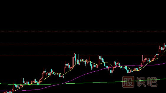 如何分析漲停板盤中被打開？是出貨還是洗盤？
