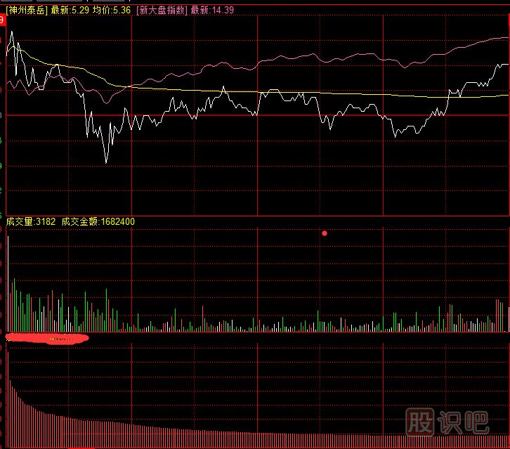 通過盤面分析研判主力動向