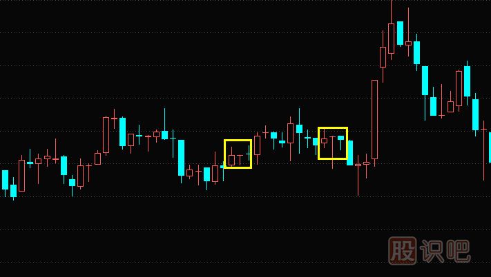K線圖基礎(chǔ)知識(shí)-什么是T字線K線形態(tài)