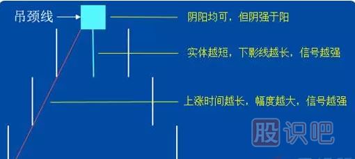 -錘頭線和吊頸線（圖解）