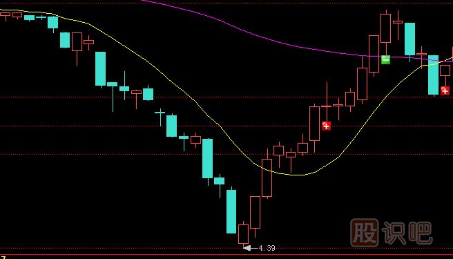 主力莊家是如何震倉嚇唬散戶的？莊家的五種震倉方式