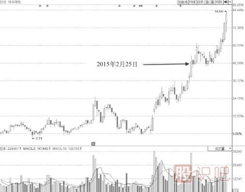 早盤短時(shí)間封漲停板盤中被打開后市會如何走？