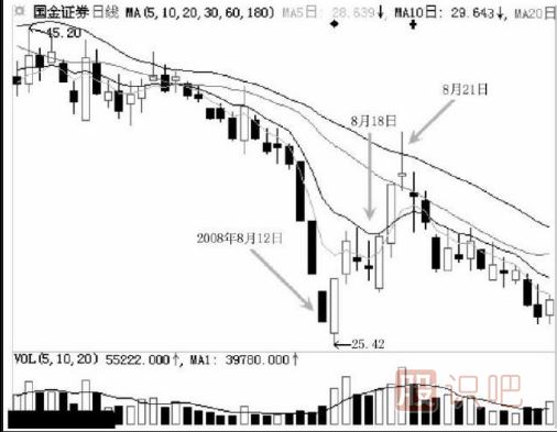 怎么看跌停后是不是洗盤？跌停洗盤的盤面特征有哪些？