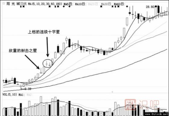 什么是空頭陷阱-