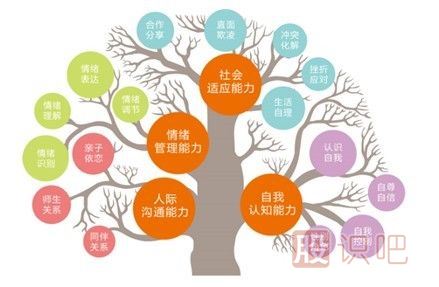 心理學家忠告:什么性格不適合炒股