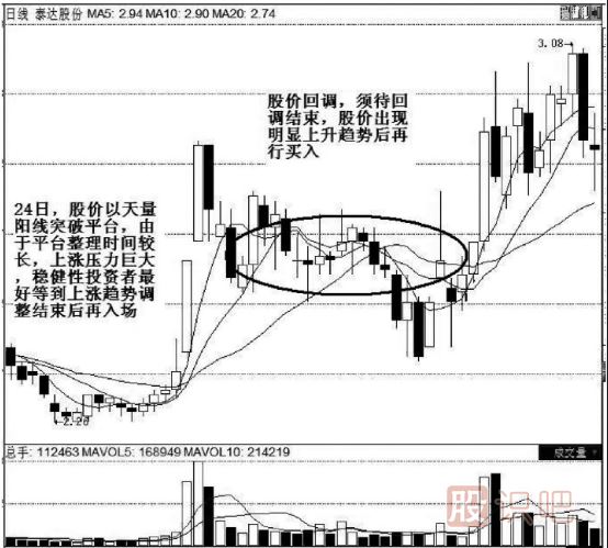 K線實戰(zhàn)口訣：平臺突破氣勢強(qiáng)，辨清形態(tài)待上漲