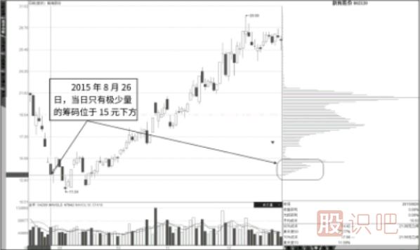 成對出現的短底峰與短頂峰