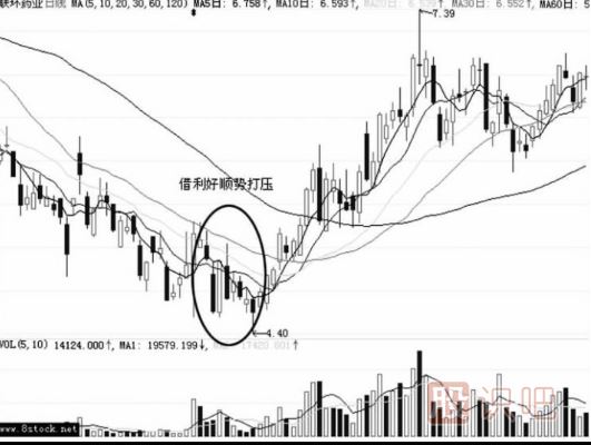 主力是如何借利好洗盤的
