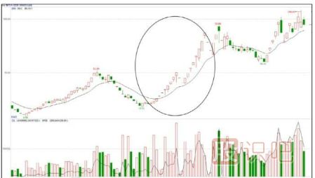 怎么看主力聯(lián)合炒作熱點題材股