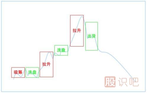 洗盤的盤面特征-洗盤的<a href=http://pontderentat.com/jsfx/K/ target=_blank class=infotextkey>K線</a>形態(tài)-洗盤時(shí)技術(shù)指標(biāo)特征