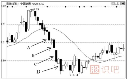 均線買賣八法則-四大買入法則與四大賣出法則