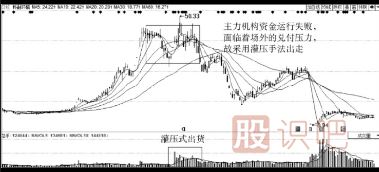主力莊家出貨手法-主力會虧損出貨嗎？