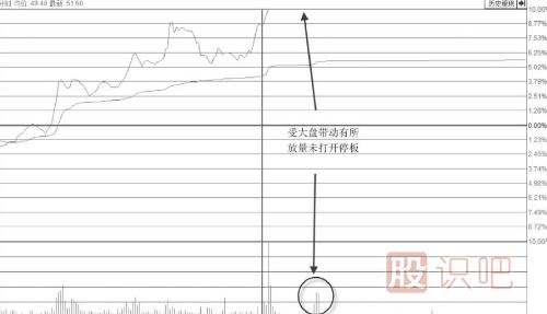 <a href=http://pontderentat.com/GPRM/sy/870.html target=_blank class=infotextkey>漲停板</a>位置放量卻不<a href=http://pontderentat.com/GPRM/sy/1523.html target=_blank class=infotextkey>打開漲停</a>板是主力<a href=http://pontderentat.com/GPRM/sy/1961.html target=_blank class=infotextkey>出貨</a>嗎？
