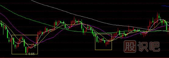 股票主升浪K線形態(tài),主升浪啟動特征,K線圖知識