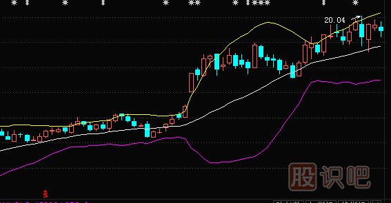 股票做T技巧-教您如何用布林線指標(biāo)分析買賣點來做T