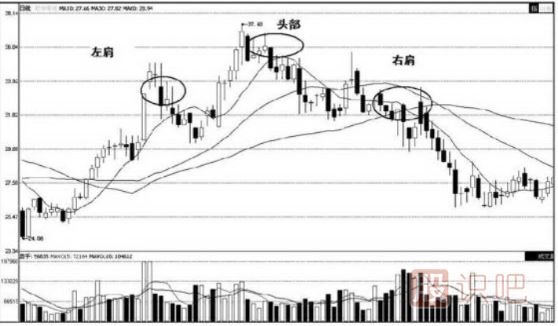 頭肩底-<a href=http://pontderentat.com/jsfx/K/ target=_blank class=infotextkey>K線</a>圖形態(tài)（圖解）