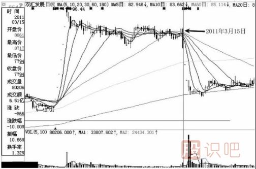 注意了！遇到這幾種跌停板必須賣出股票