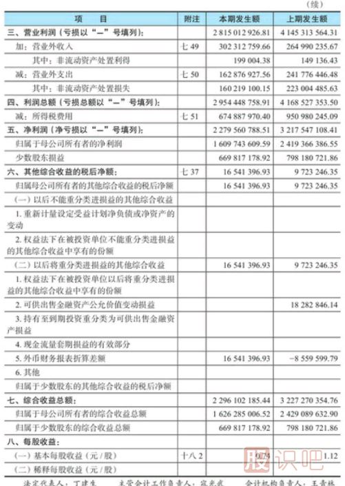 股票財務報表-利潤表看法介紹
