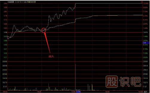 教您如何追逐熱點(diǎn)板塊，出擊尚未啟動(dòng)的個(gè)股