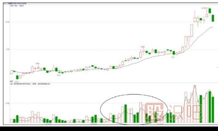 什么是對(duì)倒放量-對(duì)倒放量手法介紹