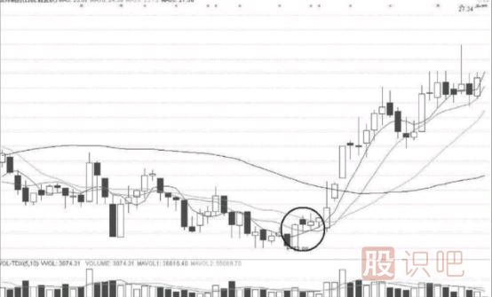 短線選股條件-如何從技術面分析股票的短線機會