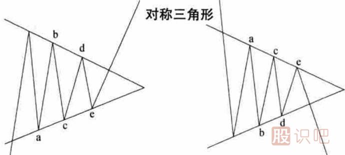 <a href=http://pontderentat.com/jszb/K/ target=_blank class=infotextkey>K線圖</a>形態(tài)介紹-對稱三角形-上升和下降三角形（圖解）