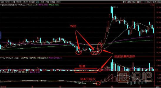抓漲停就這么簡單-捕捉極速上漲牛股-出擊底部放量兩漲停
