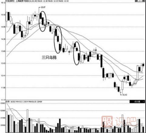 三只烏鴉看跌<a href=http://pontderentat.com/jszb/K/ target=_blank class=infotextkey>K線圖</a>形態(tài)（圖解）