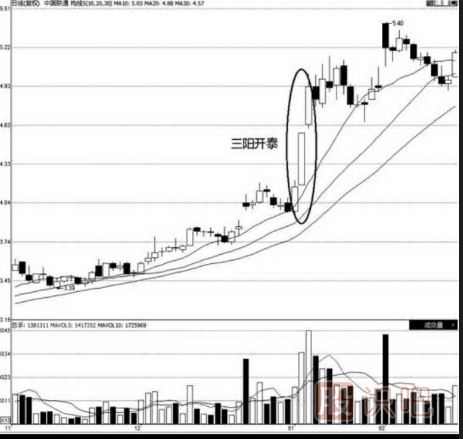 看漲<a href=http://pontderentat.com/jszb/K/ target=_blank class=infotextkey>K線圖</a>形態(tài)-三陽開泰（圖解）