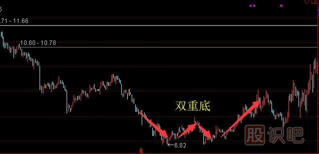 股票底部特征與形態(tài)-股票走勢(shì)分析