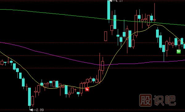 跌停板出貨是一只股票下跌開始的最大風(fēng)險