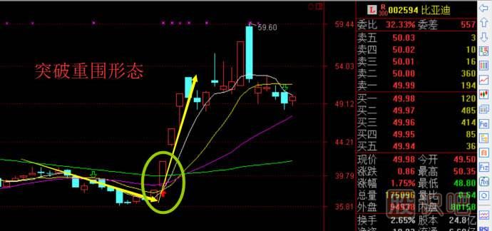 突出重圍形態(tài)詳解-