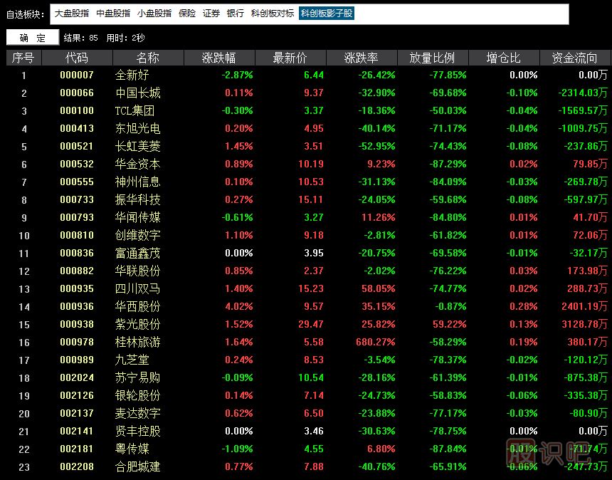 科創(chuàng)板影子股是什么意思？有哪些股票屬于科創(chuàng)影子股？