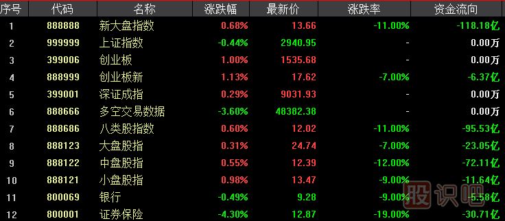 分析股市大盤成交量指標最重要