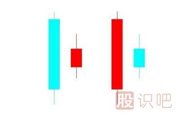 了解身懷六甲的<a href=http://pontderentat.com/cgjq/zs/ target=_blank class=infotextkey><a href=http://pontderentat.com/GPRM/sy/927.html target=_blank class=infotextkey>止損</a></a>K線形態(tài)（圖解）