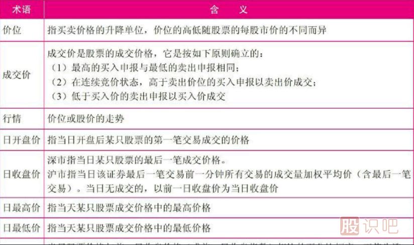 認(rèn)識(shí)短線盤(pán)口術(shù)語(yǔ)