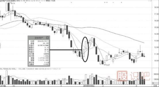 如何發(fā)現(xiàn)短線熱點股