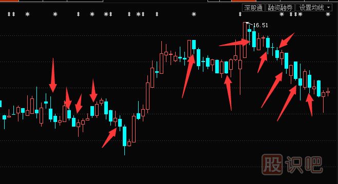 什么是中陰線-中陰線<a href=http://pontderentat.com/jszb/K/ target=_blank class=infotextkey>K線圖</a>形態(tài)（圖解）